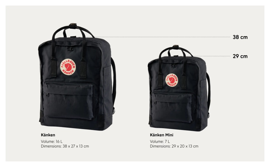 Fjällräven Kånken Frost Yeşil Konfeti Deseni